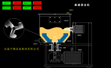 V1-立式高速混合機(jī)_高速混合機(jī),立式高速混合機(jī),高速攪拌混合機(jī),高速混合設(shè)備,高速攪拌混合設(shè)備_中國(guó)制藥網(wǎng)